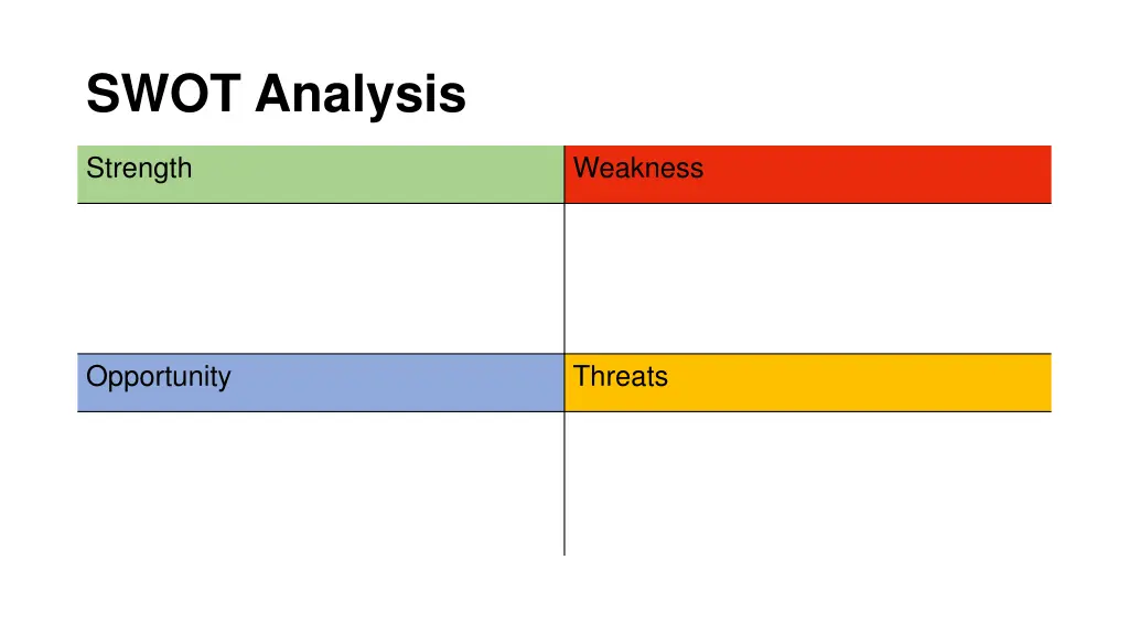 swot analysis