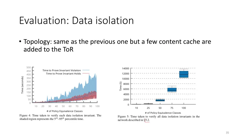 evaluation data isolation