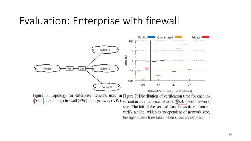evaluation enterprise with firewall