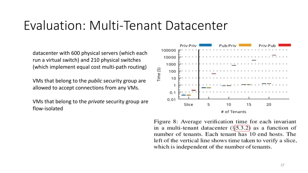 evaluation multi tenant datacenter