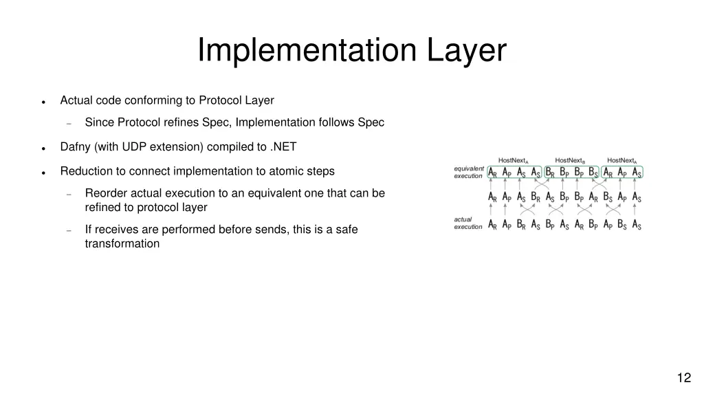 implementation layer