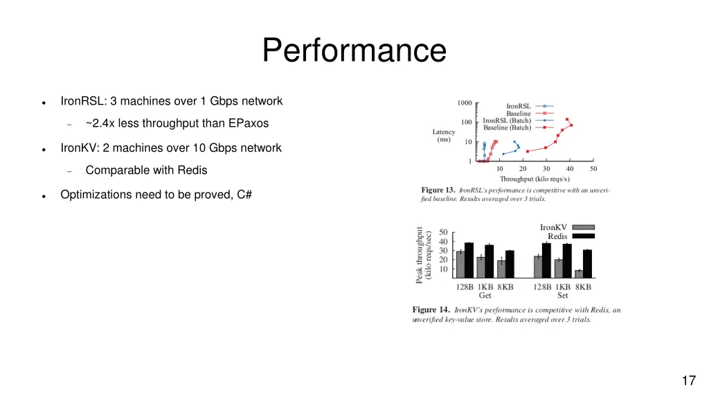 performance