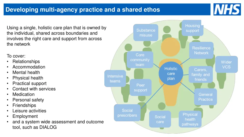 developing multi agency practice and a shared