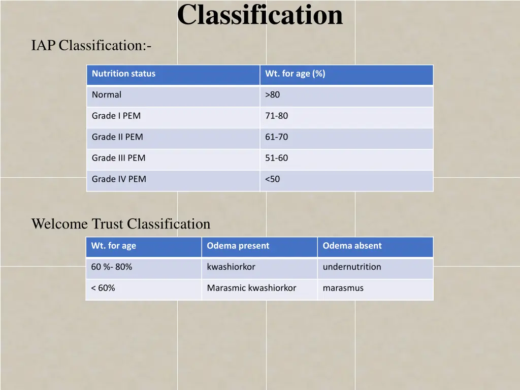 classification
