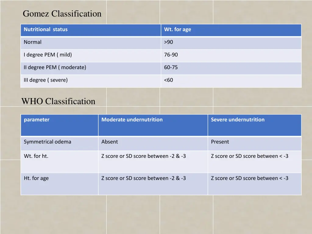 gomez classification
