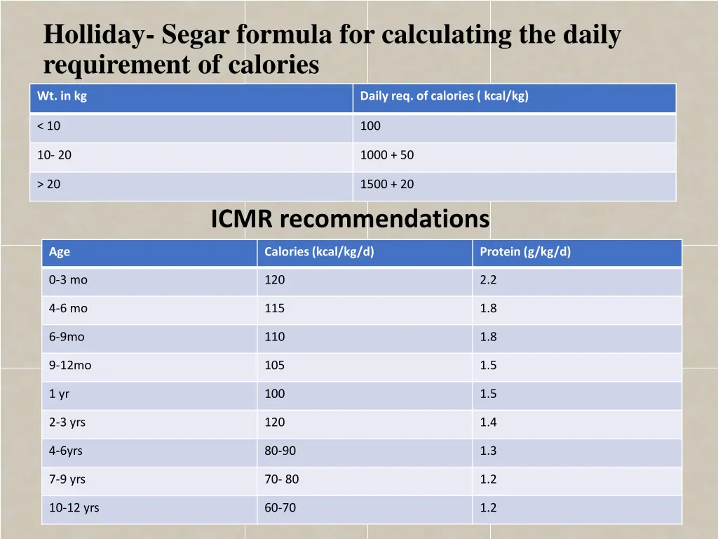 holliday segar formula for calculating the daily