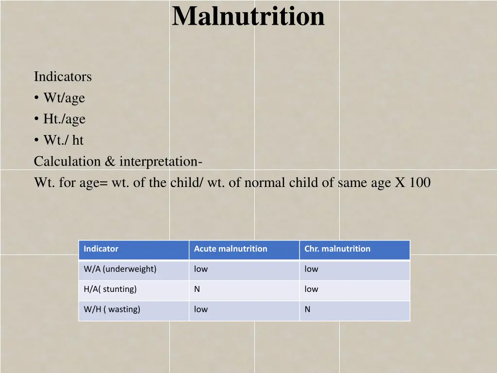 malnutrition