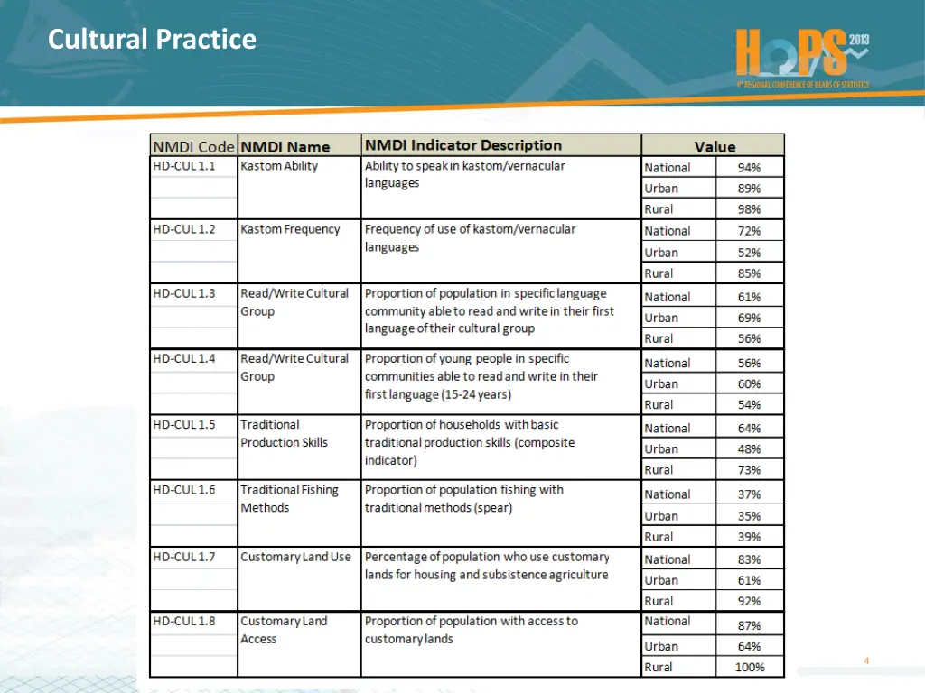 cultural practice 2