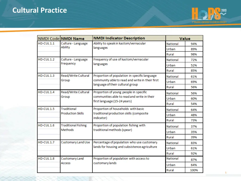 cultural practice 3