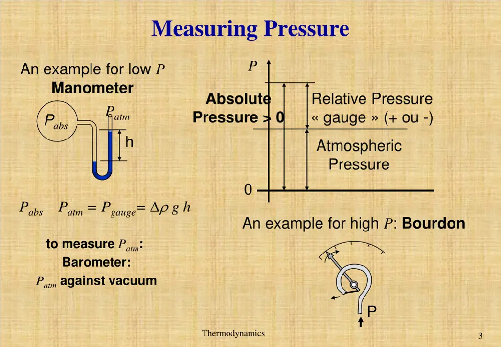 measuring pressure
