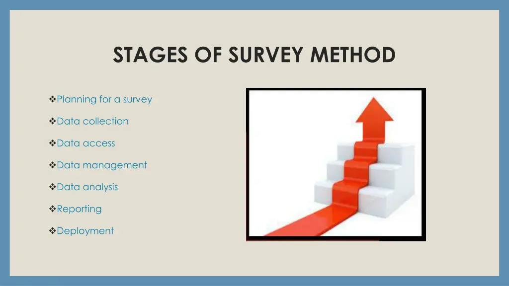 stages of survey method