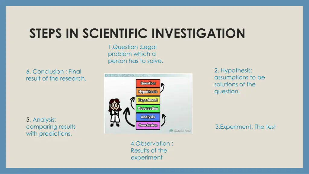 steps in scientific investigation 1 question