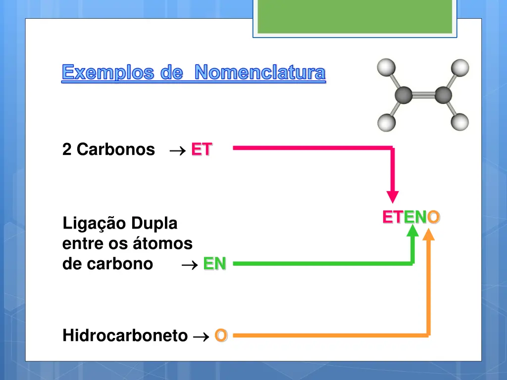exemplos de nomenclatura 1