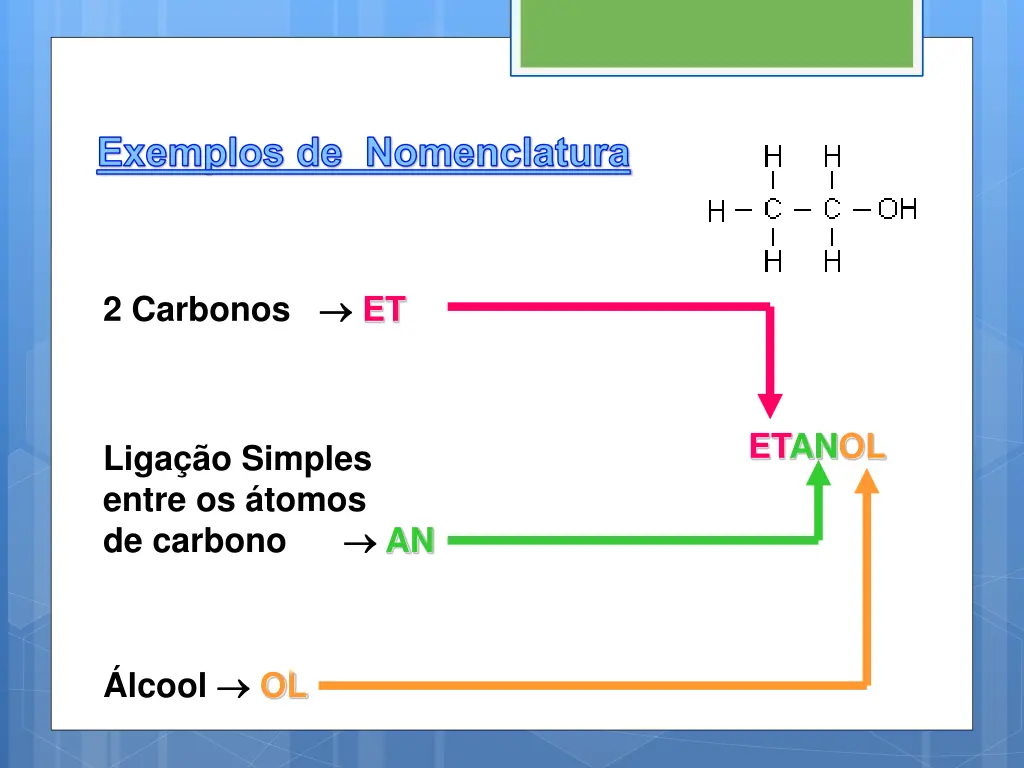 exemplos de nomenclatura 2
