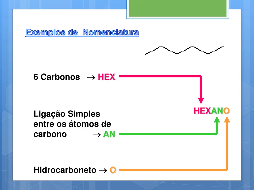 exemplos de nomenclatura
