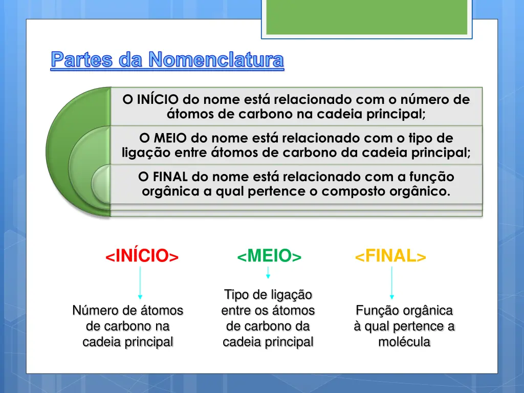 partes da nomenclatura