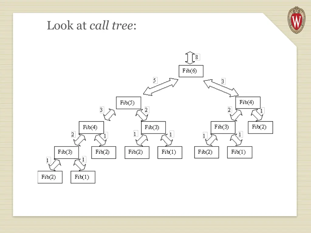 look at call tree