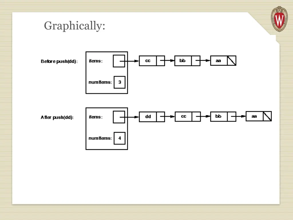 graphically