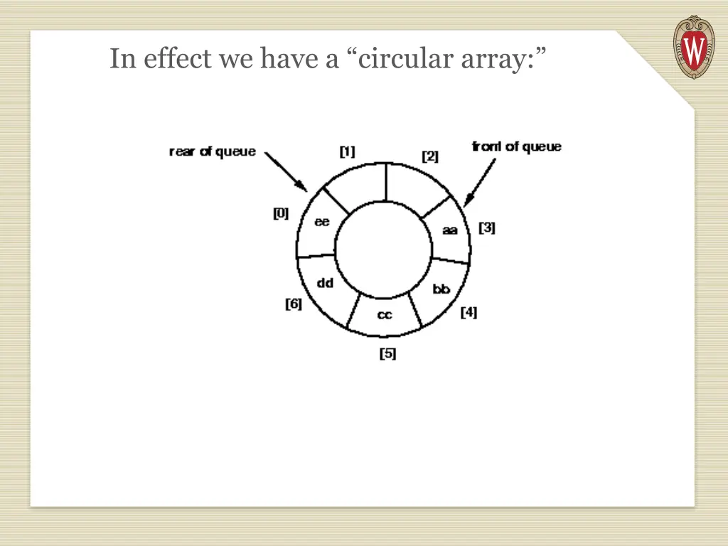 in effect we have a circular array