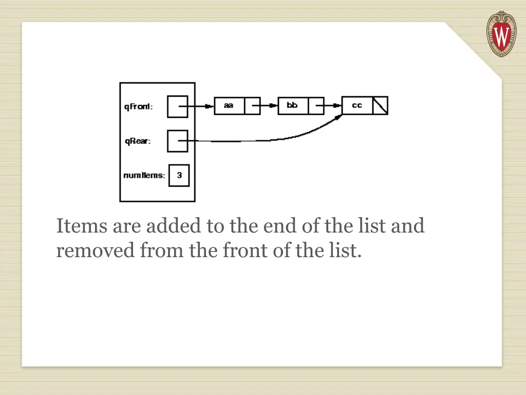 items are added to the end of the list