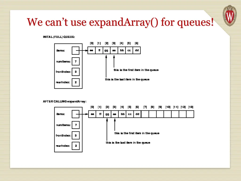 we can t use expandarray for queues