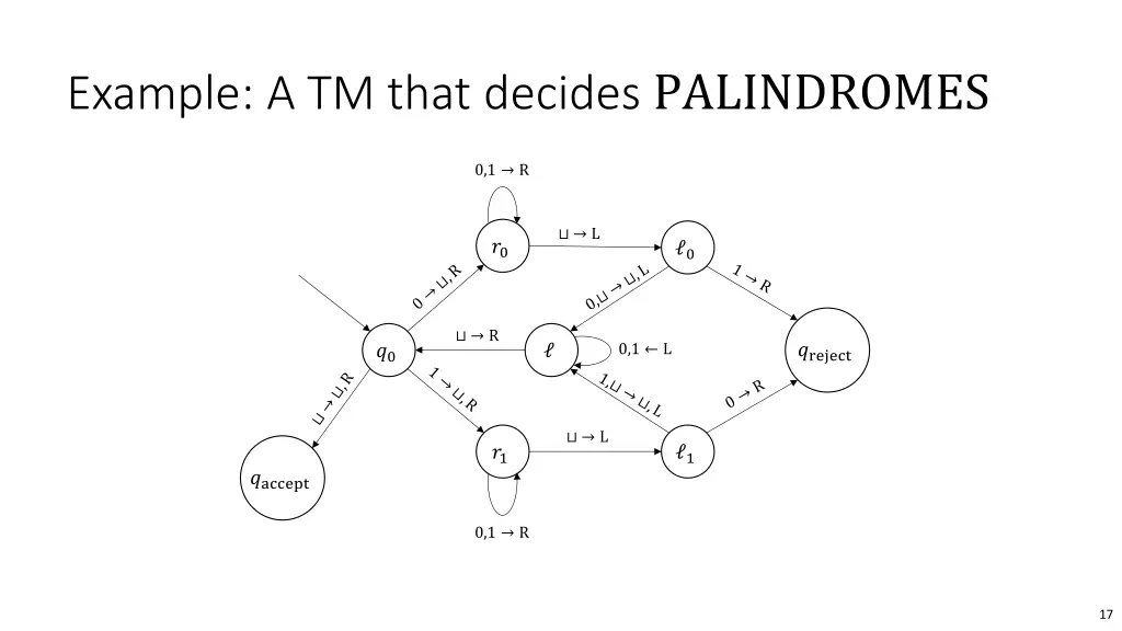 example a tm that decides palindromes