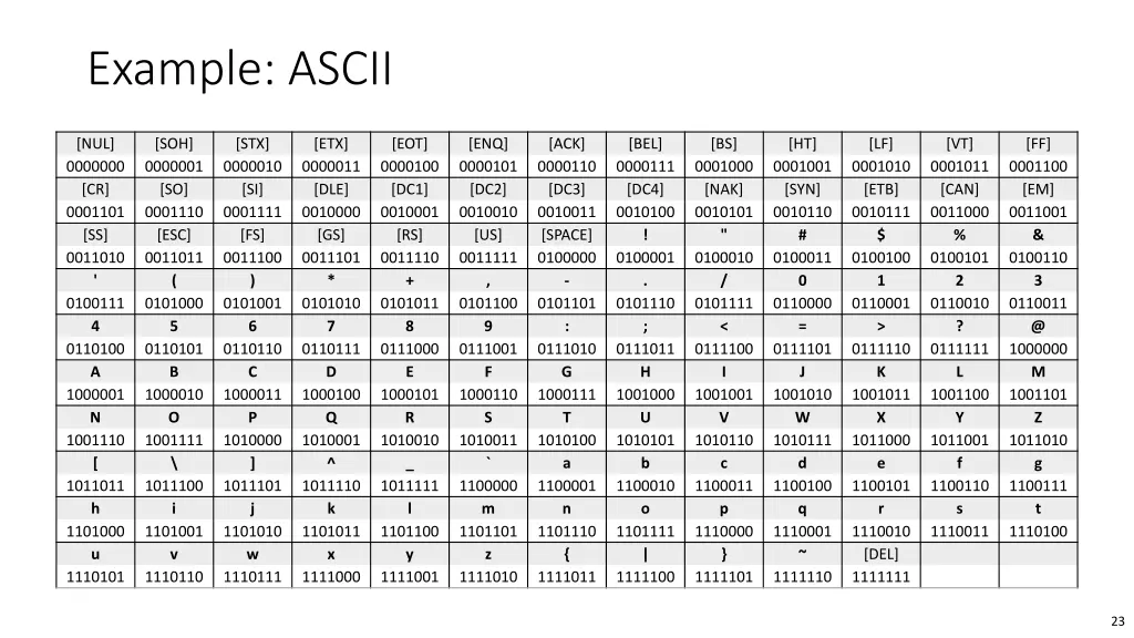 example ascii