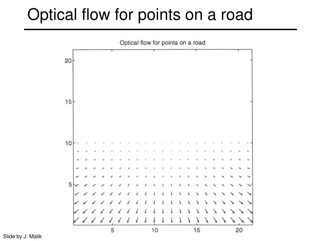 optical flow for points on a road