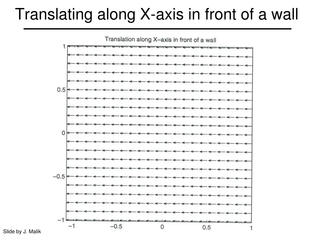 translating along x axis in front of a wall