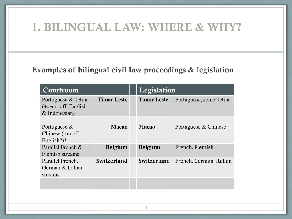 1 bilingual law where why 2