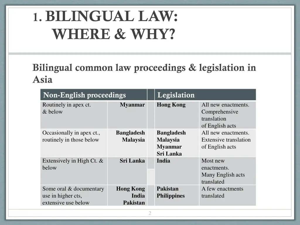 1 bilingual law where why