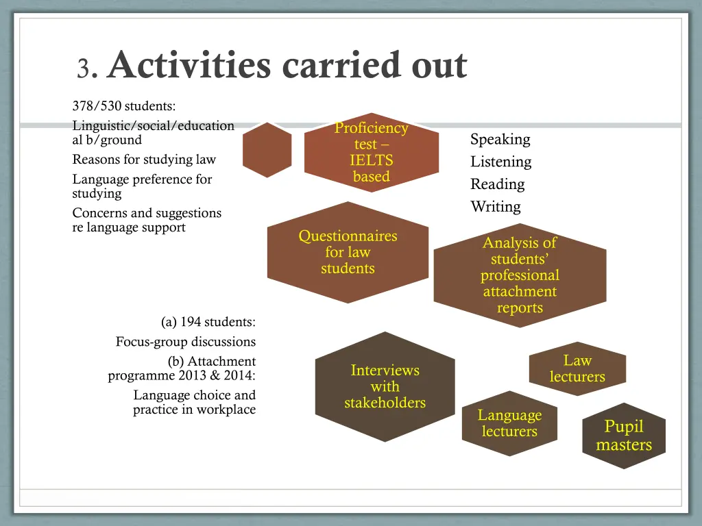 3 activities carried out
