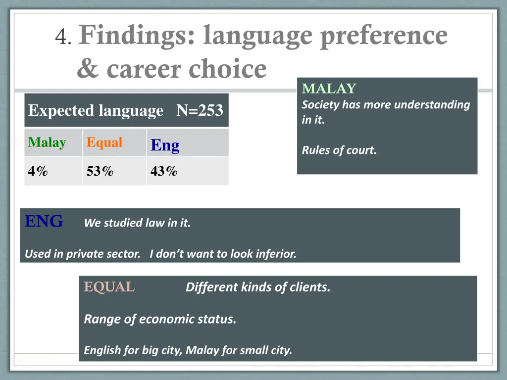 4 findings language preference career choice