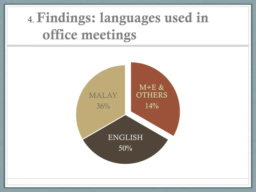 4 findings languages used in office meetings