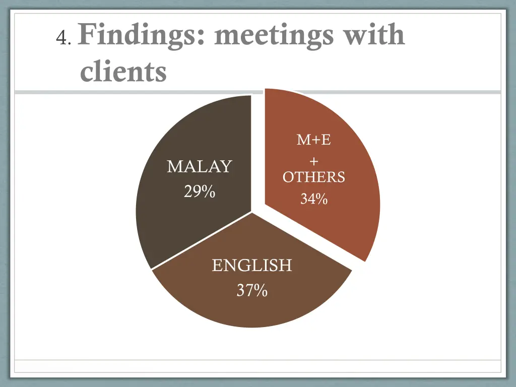 4 findings meetings with clients