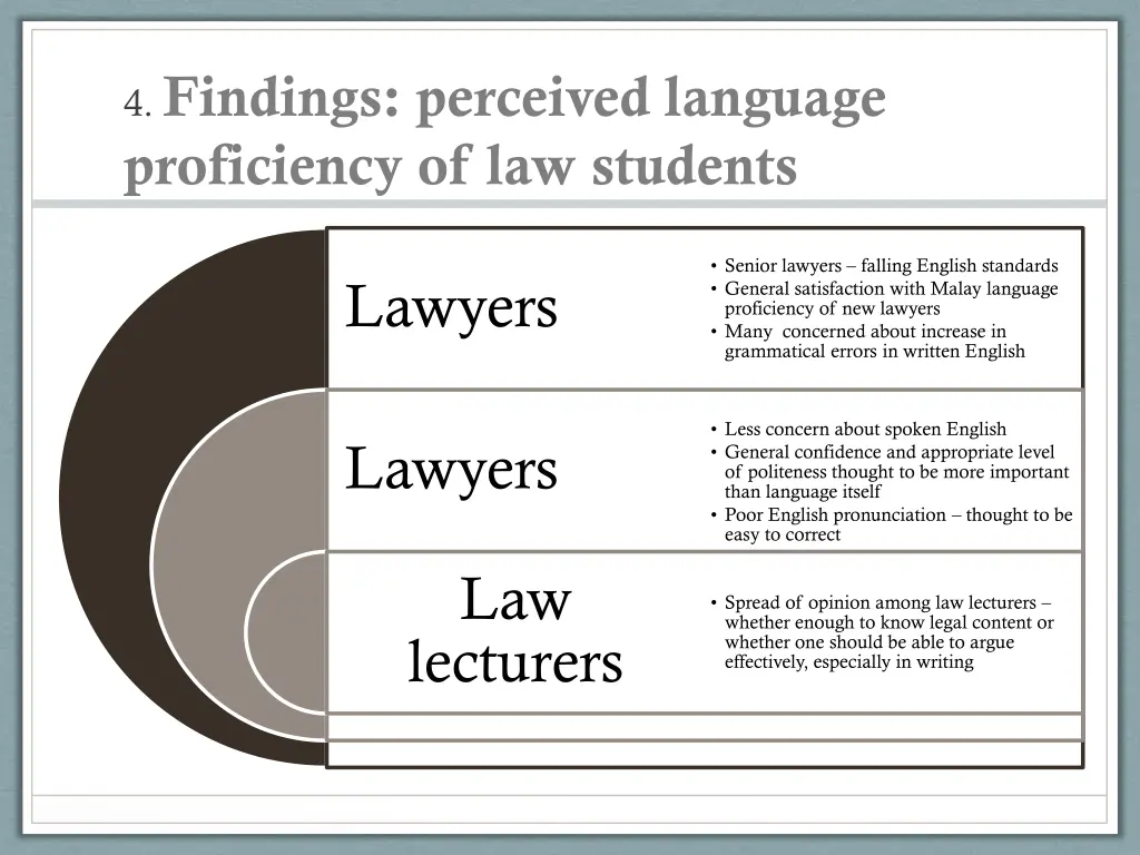 4 findings perceived language proficiency
