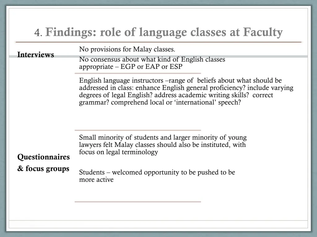 4 findings role of language classes at faculty