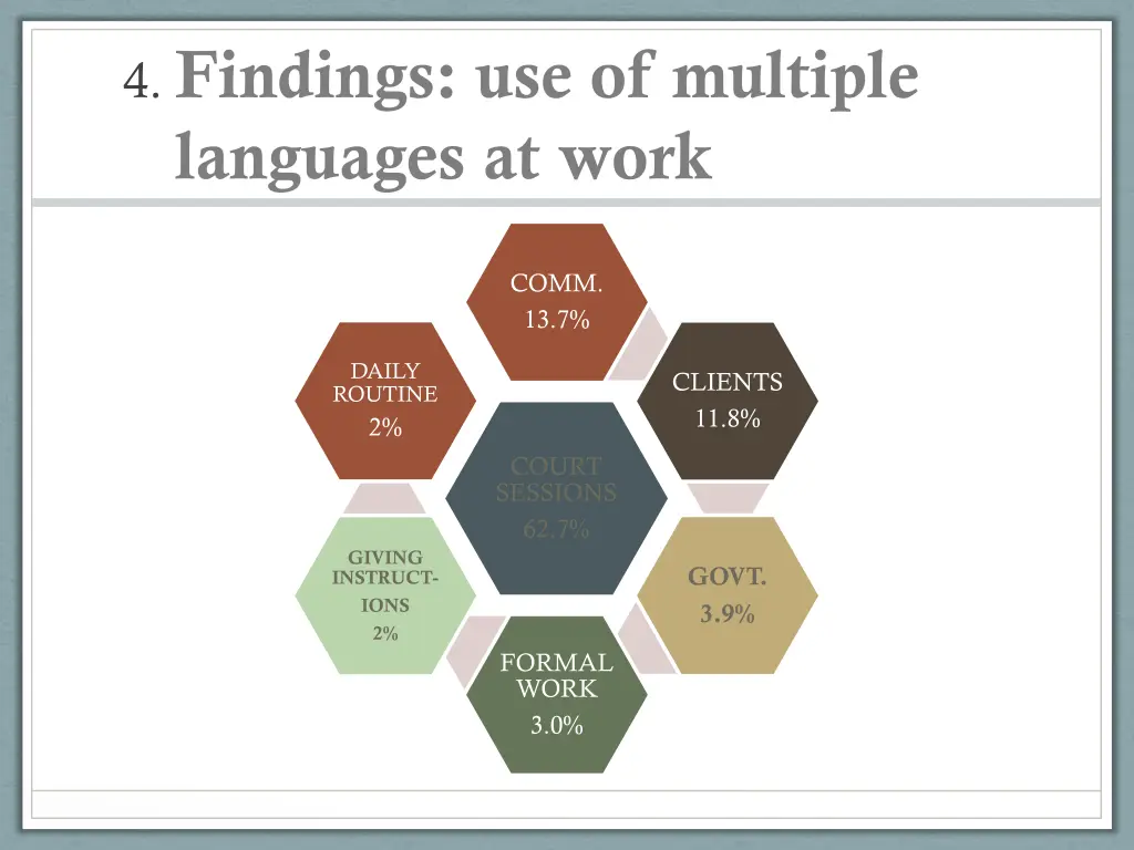 4 findings use of multiple languages at work