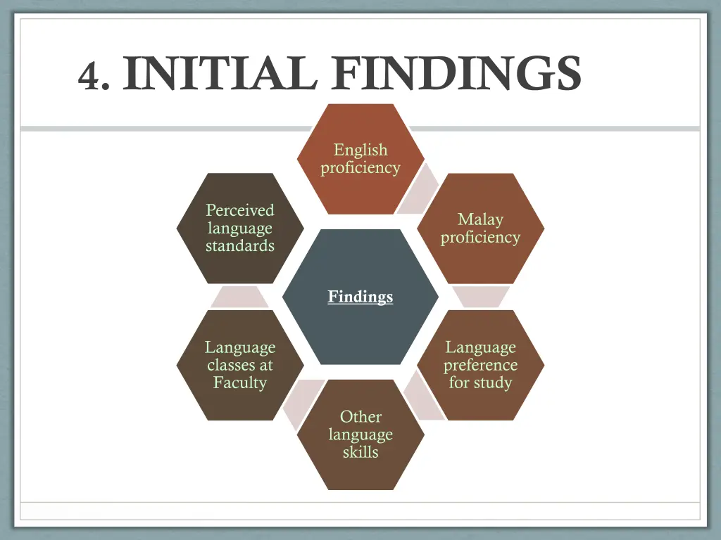 4 initial findings