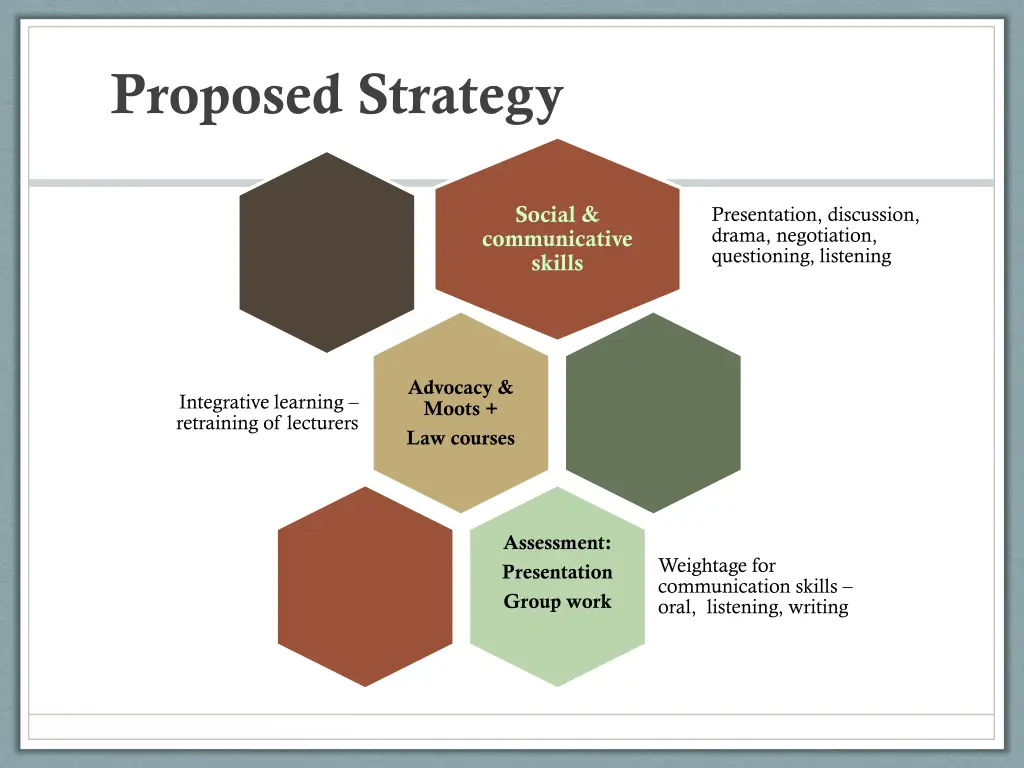 proposed strategy