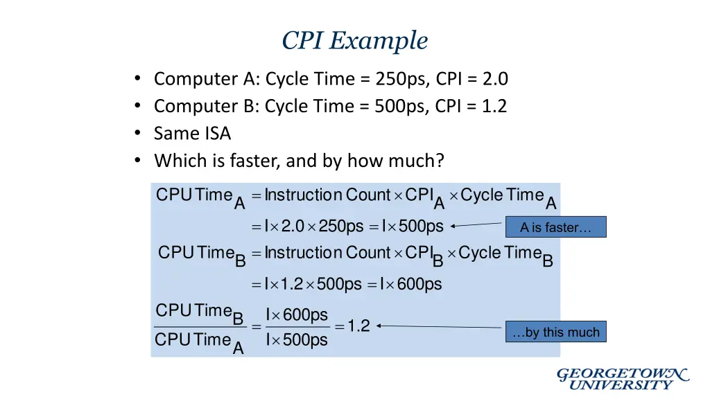cpi example