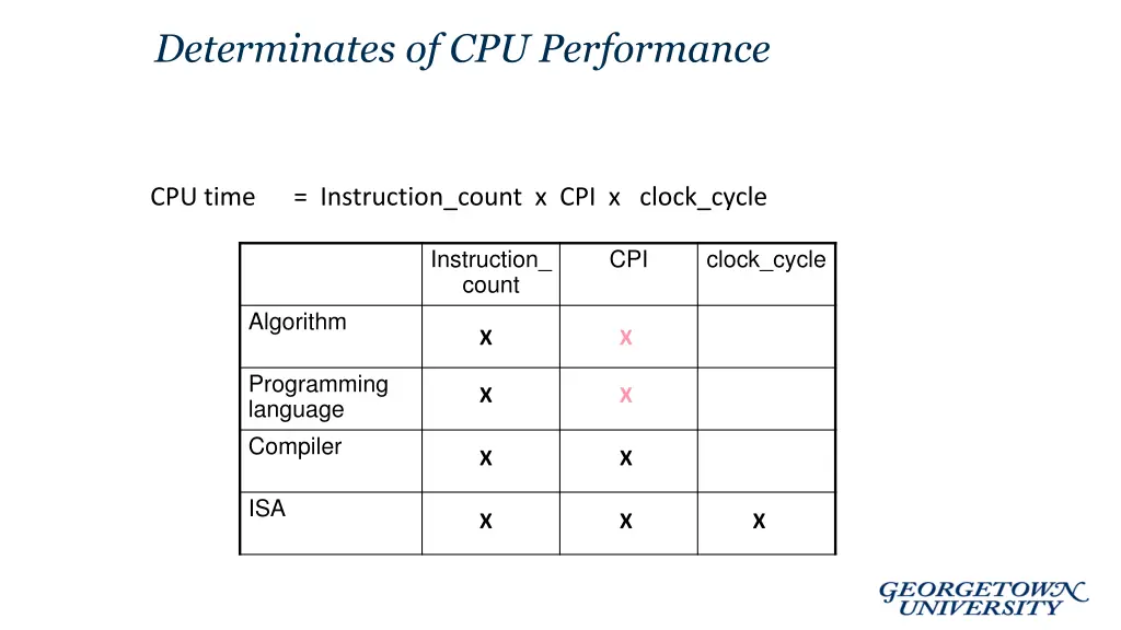 determinates of cpu performance