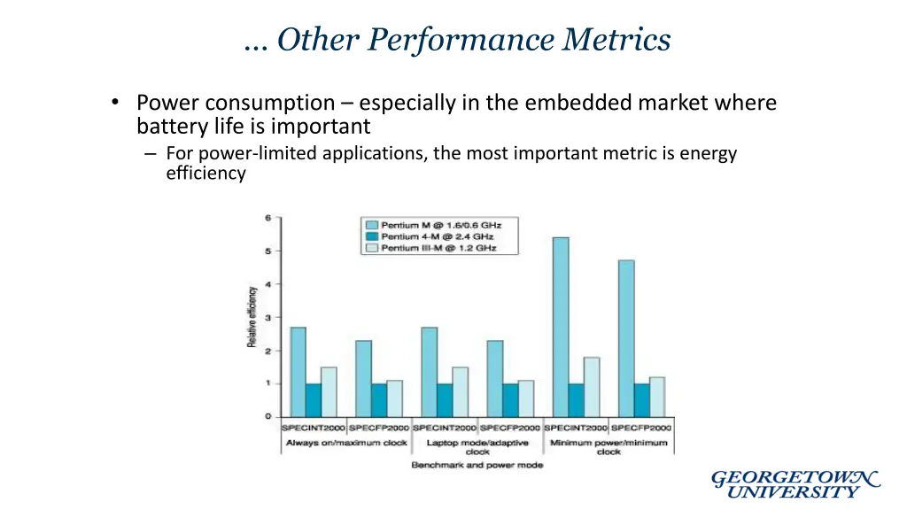 other performance metrics