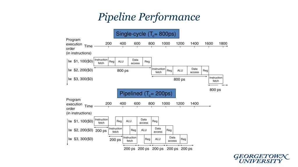 pipeline performance 1