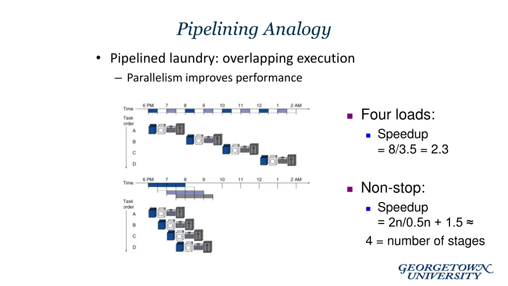 pipelining analogy