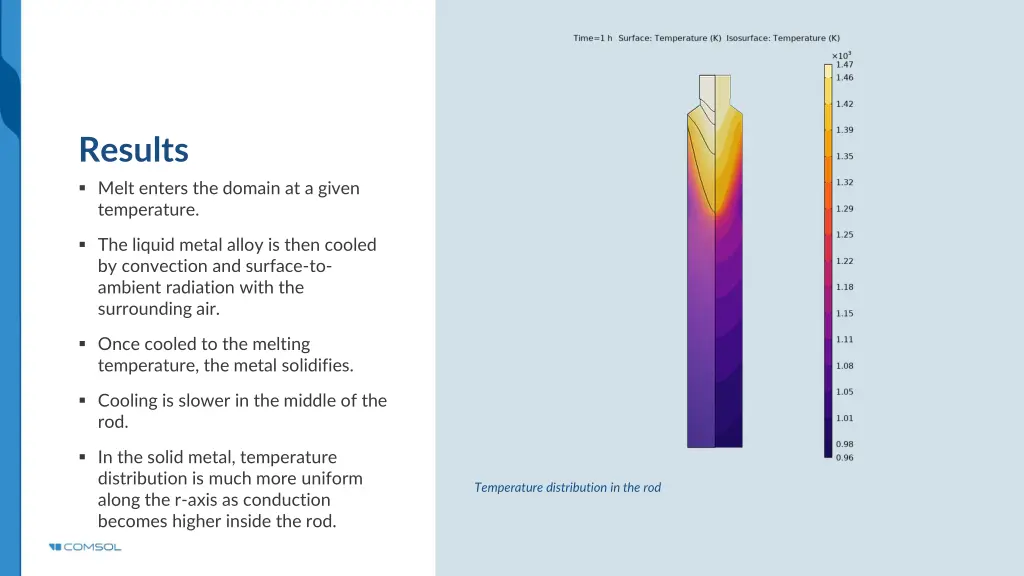 results melt enters the domain at a given
