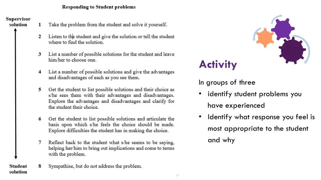 activity