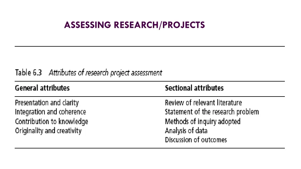 assessing research projects