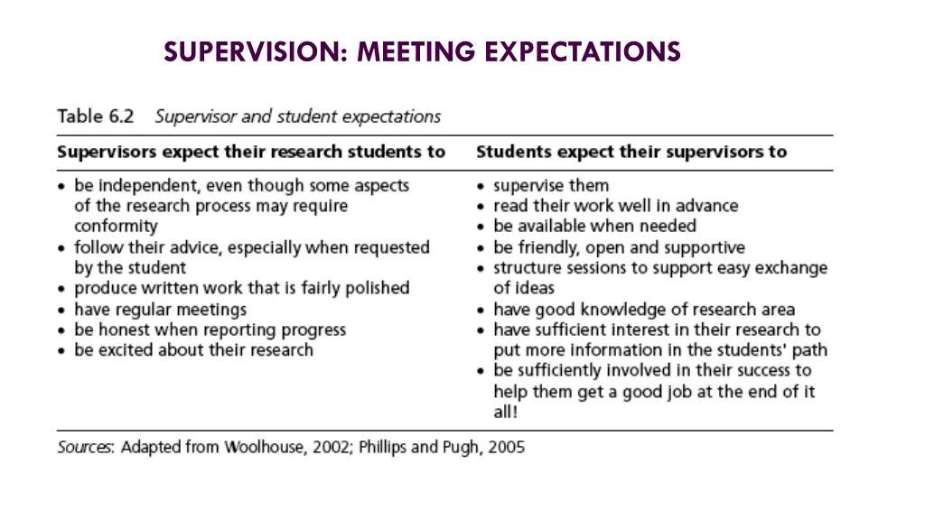supervision meeting expectations