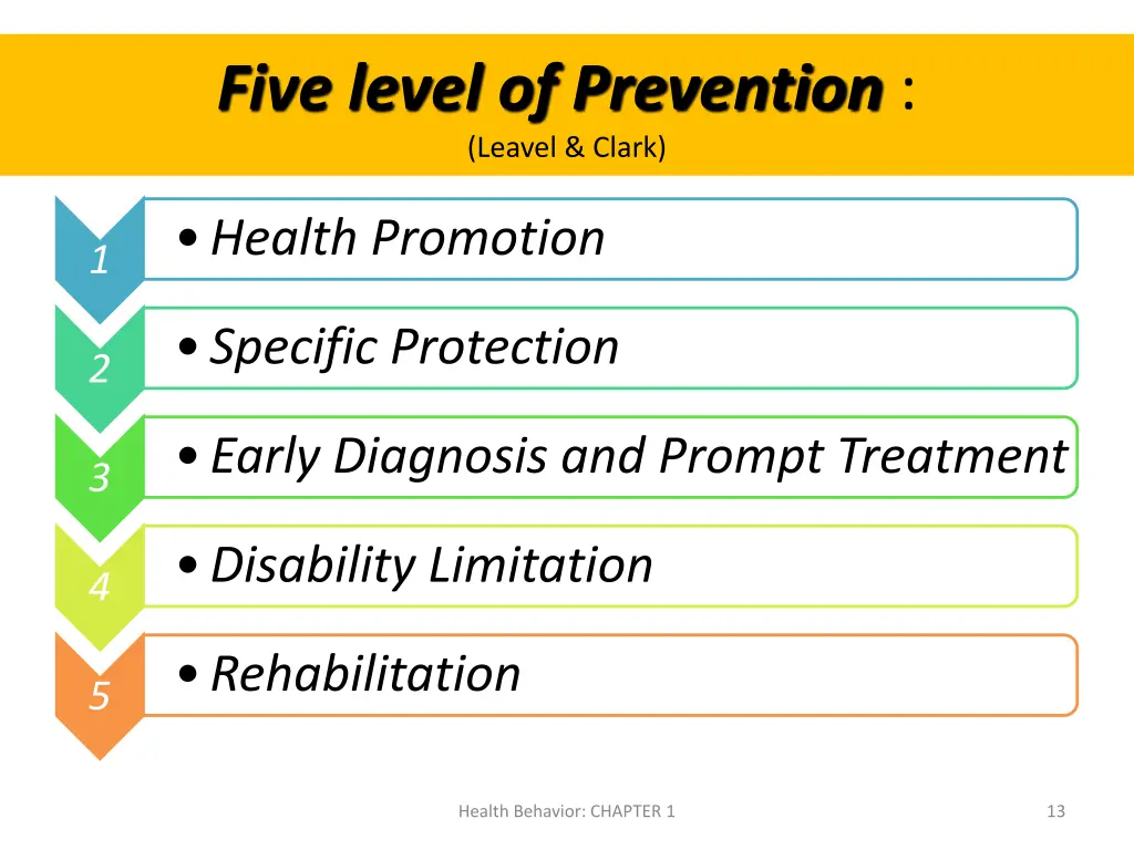 five level of prevention leavel clark